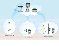 徠卡CS10-CS15 GPS手持機(jī)測(cè)量系統(tǒng)