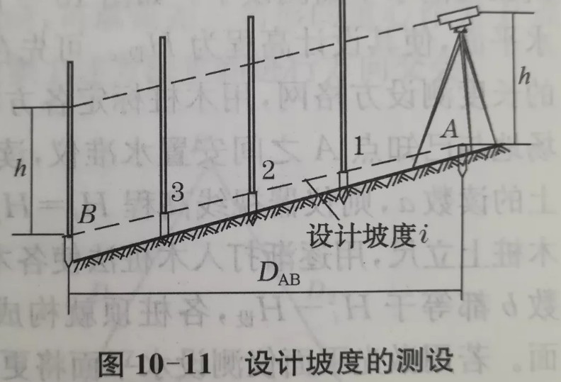 利用水準(zhǔn)儀、經(jīng)緯儀、垂準(zhǔn)儀完成設(shè)計坡度與鉛垂線的測設(shè)