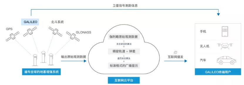 伽利略停擺之時(shí)，千尋位置如何實(shí)現(xiàn)它的“復(fù)活”？