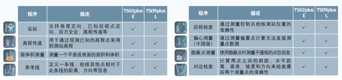 徠卡TS09plus機載程序