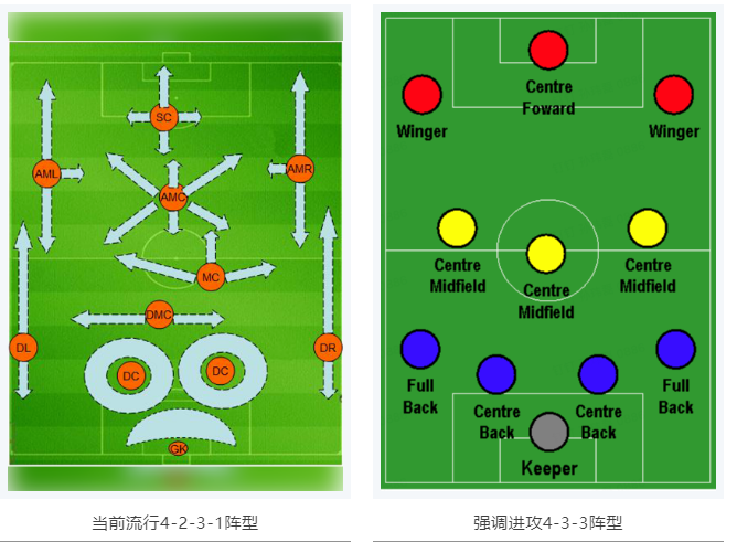 當RTK參加世界杯，哪種陣容能“hold住”全場？