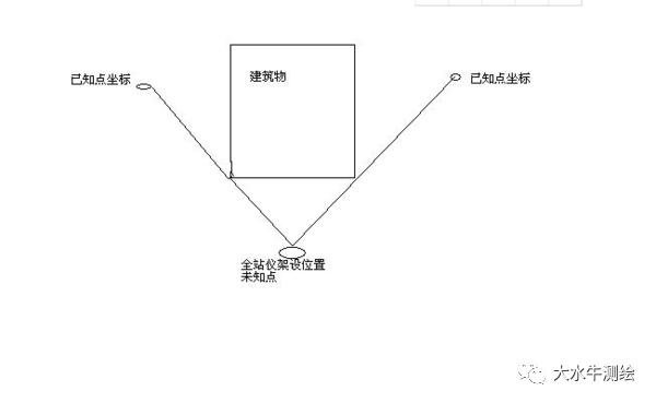 全站儀測(cè)回法，快來了解一下！